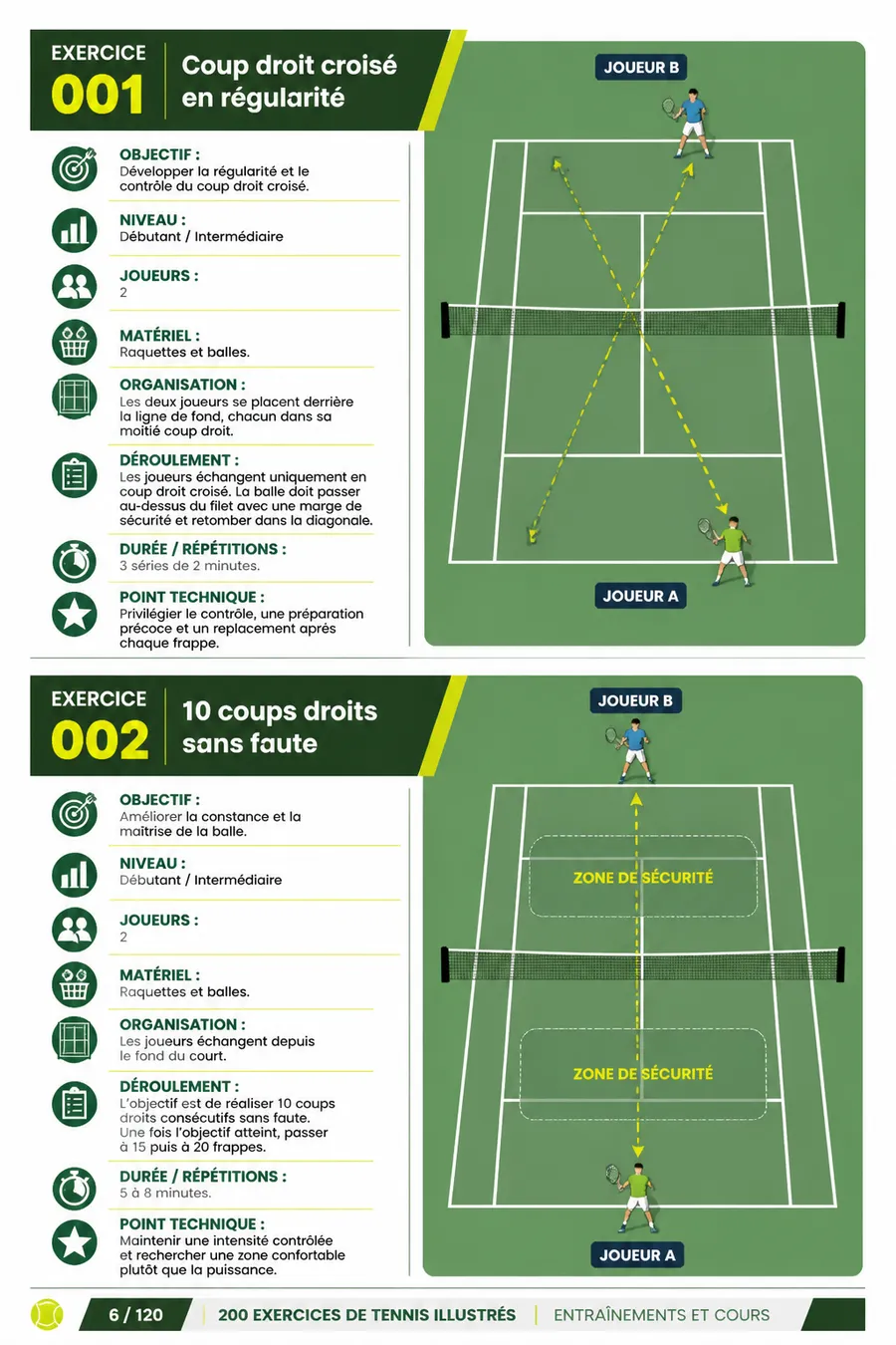 Page illustrée du guide de tennis 4