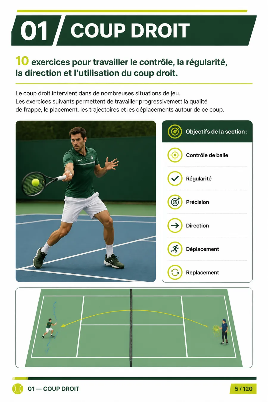 Page illustrée du guide de tennis 3