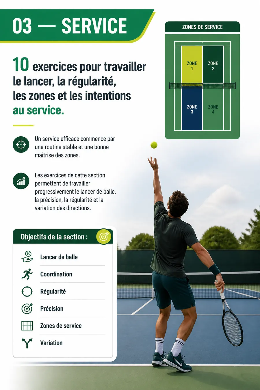 Page illustrée du guide de tennis 7